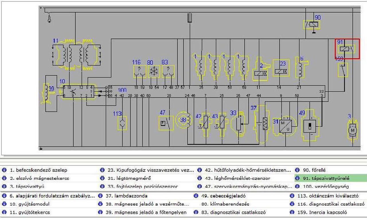 I Think I M Sick Scheme Arch Bmw E46 Elektromos Kapcsolasi Rajz Unchevalpourmieuxvivre Com