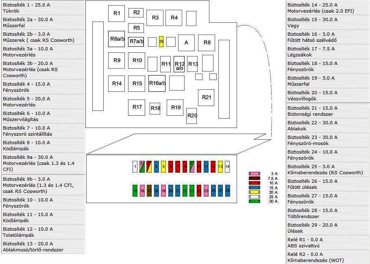 I Think I M Sick Scheme Arch Bmw E46 Elektromos Kapcsolasi Rajz Unchevalpourmieuxvivre Com