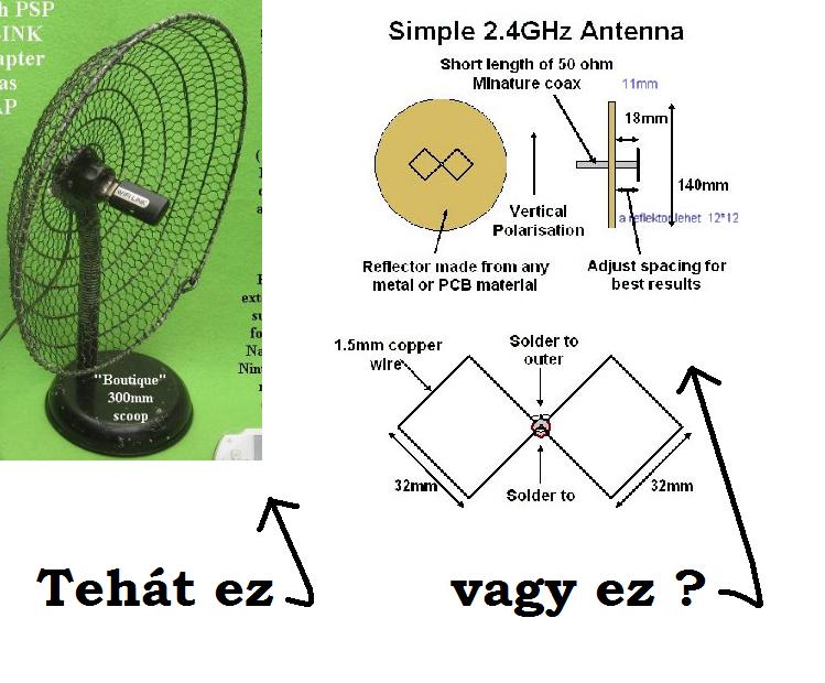 Wifi antenna házilag laptophoz